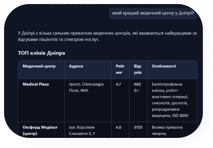 AI інтерфейс